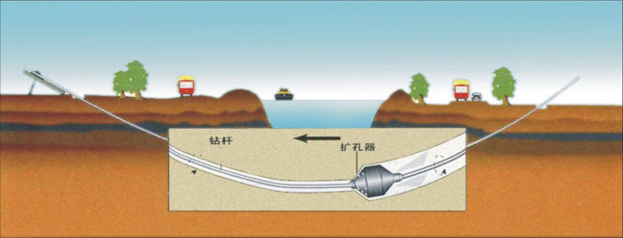 湖口pe管道穿越